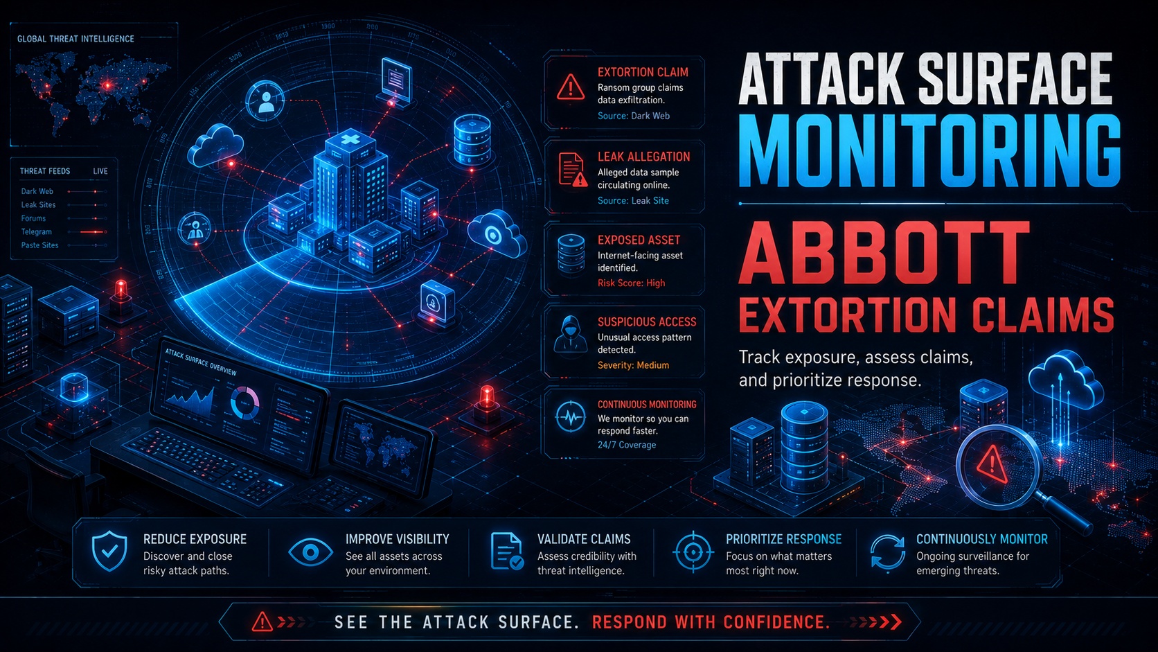 Attack Surface Monitoring: Abbott Extortion Claims