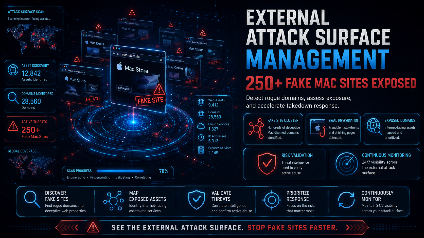 External Attack Surface Management: 250+ Fake Mac Sites Exposed