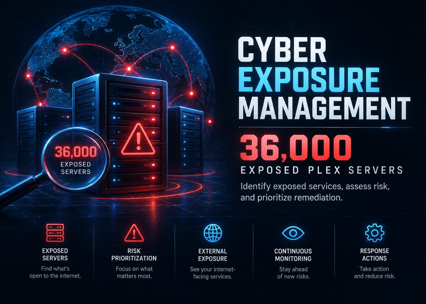 Cyber Exposure Management for 36,000 Exposed Plex Servers